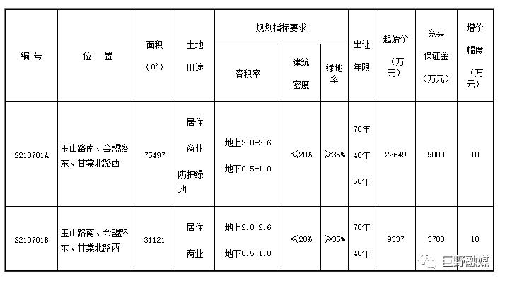 巨野这些地挂牌出让了