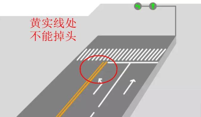 在没有任何指示标志的情况下,只能在最内侧左转车道掉头.