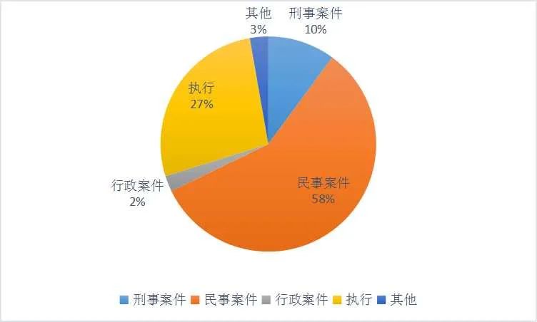 麻阳法院五年工作成绩单请您审阅