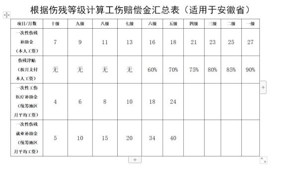 肥东法院我为群众办实事工伤赔偿金如何计算请收好劳动争议案件赔偿