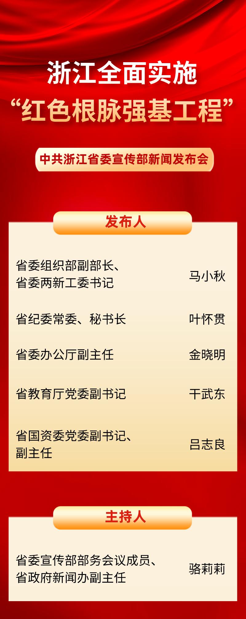 省委组织部副部长,省委两新工委书记马小秋,省纪委常委,秘书长叶怀贯