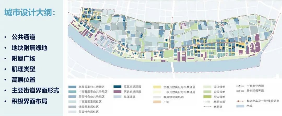 规划年会2035总规后上海在控规方面的探索与实践