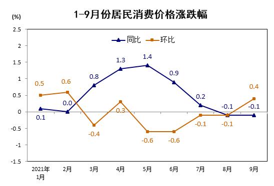 中国2月cpi年率_cpi年率_中国cpi年率对黄金的影响