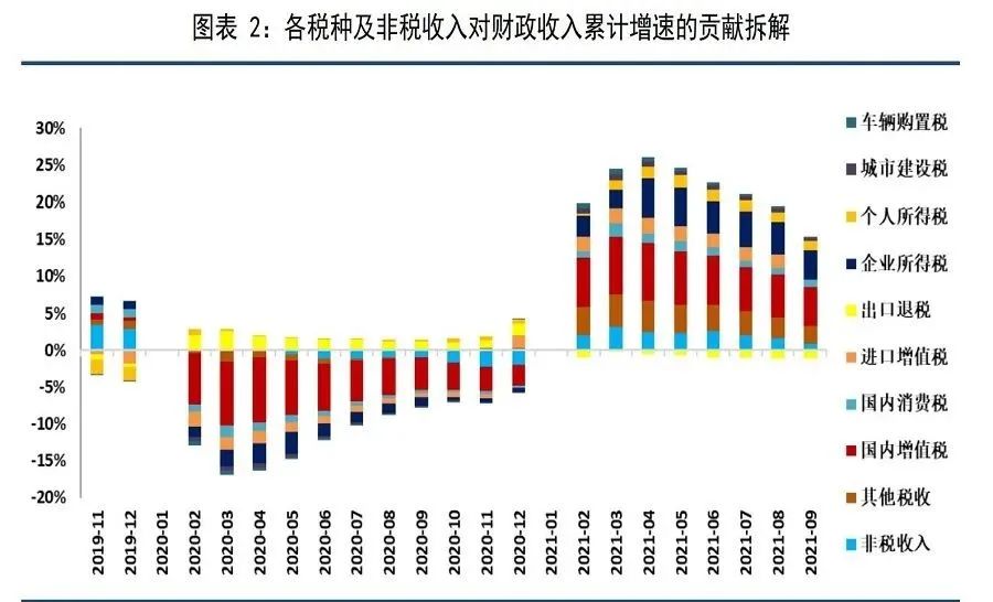 價稅合計二拾陸萬含稅嗎_稅稅通青島國稅_消費稅