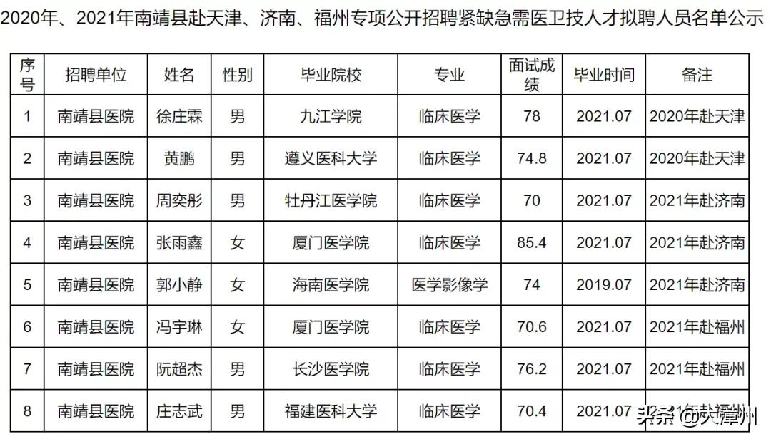 名单公示涉漳州多地