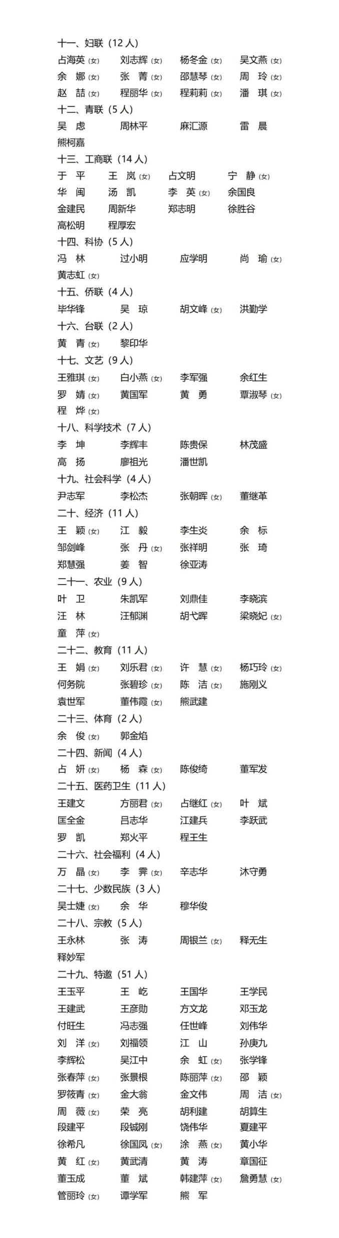 中国人民政治协商会议景德镇市第十四届委员会委员名单
