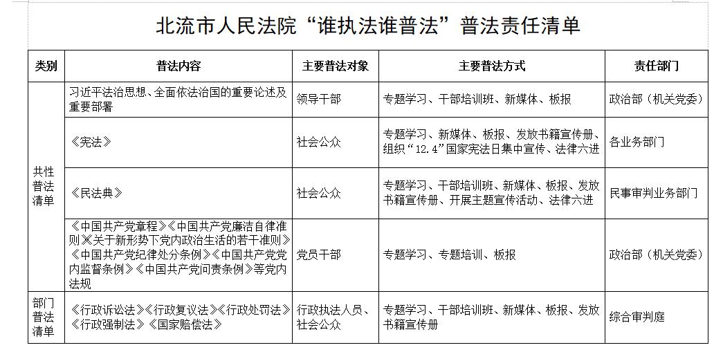 北流市人民法院"谁执法谁普法"普法责任清单