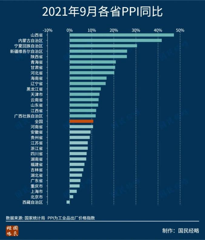 2021年前三季度各省市gdp出炉!