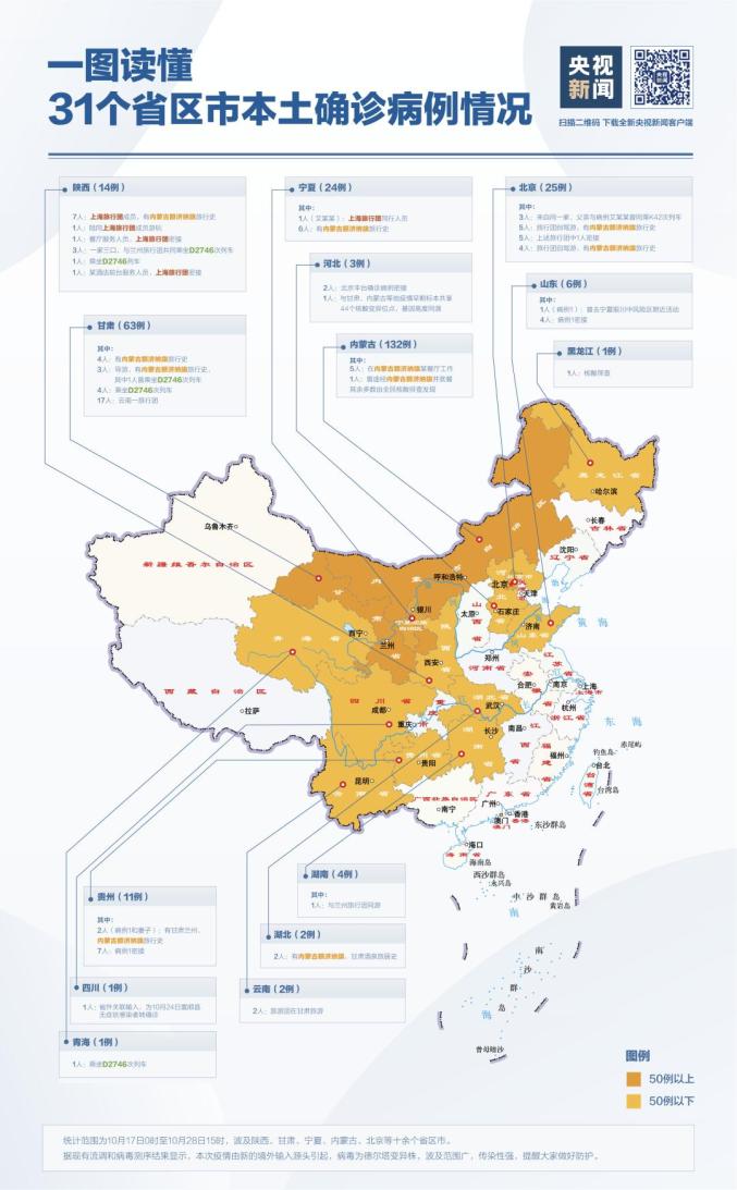 一图读懂本土确诊病例分布情况 截至10月28日15时,本轮疫情已波及十