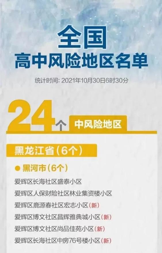 黑龙江省新增26例本土确诊病例黑河市户籍调为黄码爱辉区中风险地区4