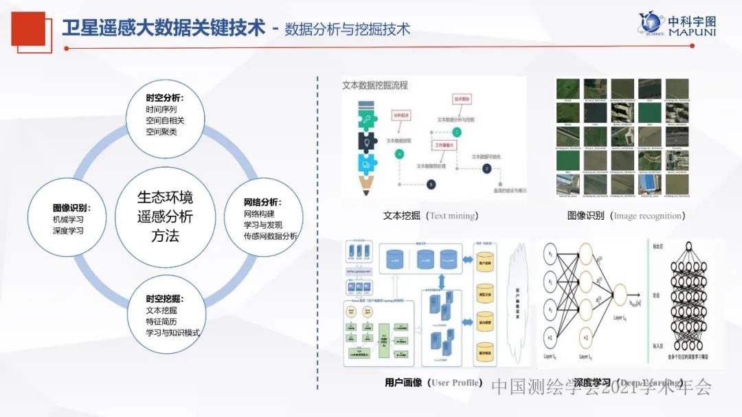 年会专题崔明阳卫星遥感大数据在生态环保中的应用