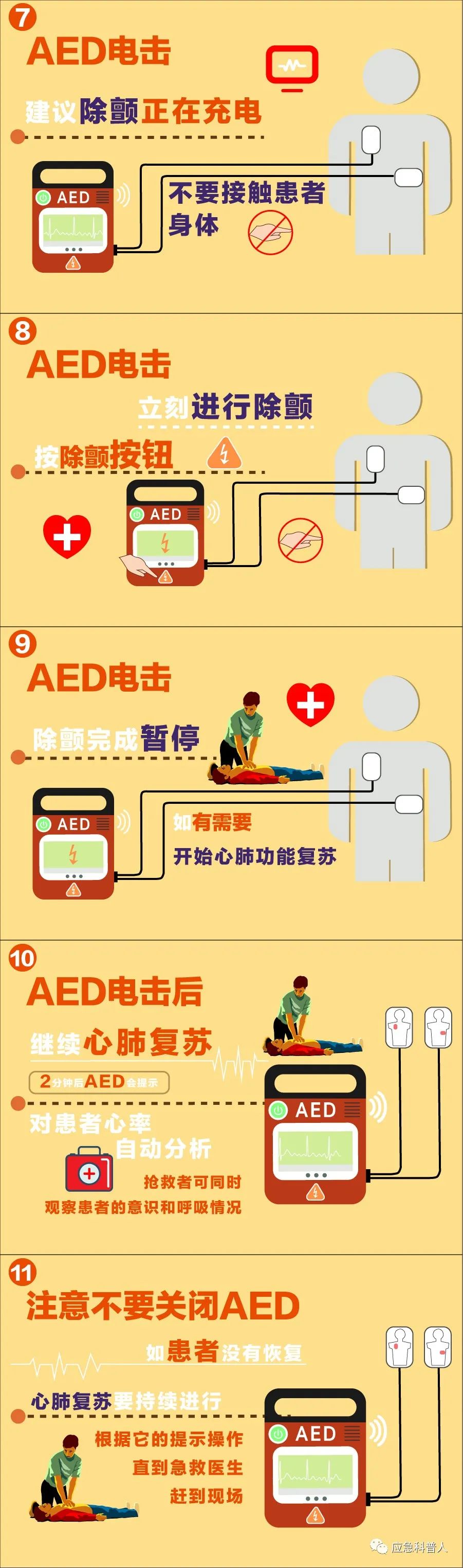 aed全称为自动体外除颤器,是一种可被非专业人士使用的用于抢救心脏
