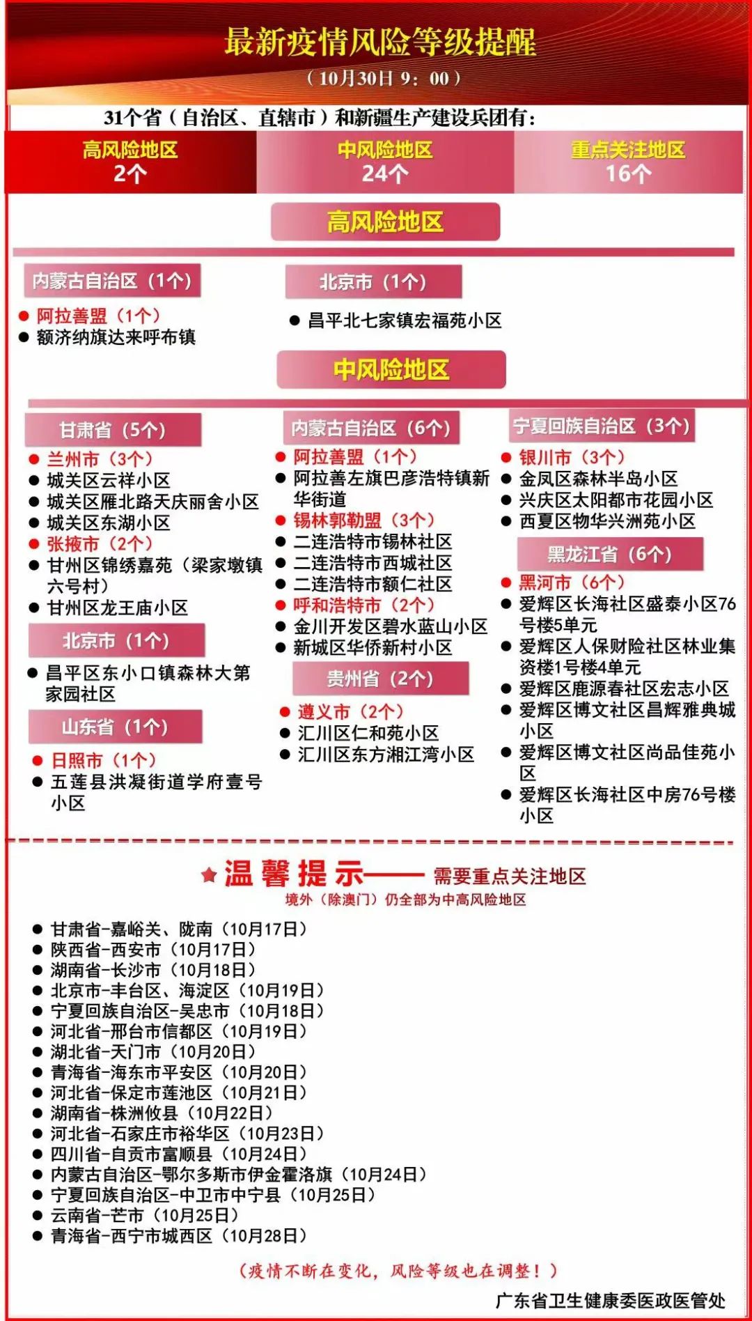 2021年10月30日广东省新冠肺炎疫情情况及最新疫情风险提示