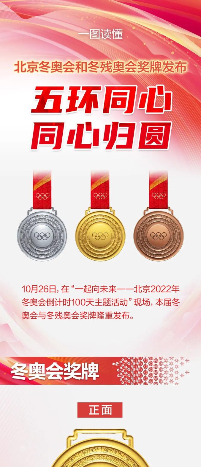 冬奥赛场上 运动员佩戴"同心"奖牌的荣光时刻 福地下花园 (中共张家口