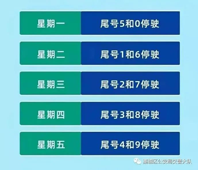 11月1日起,河北1市单双号限行!多地限号有变