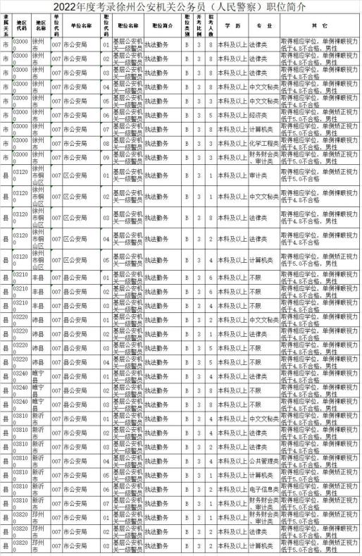 徐州公安153个职位期待你的加入