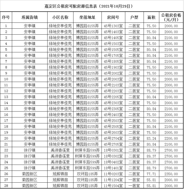 申请公租房用几个月银行流水 澎拜新闻