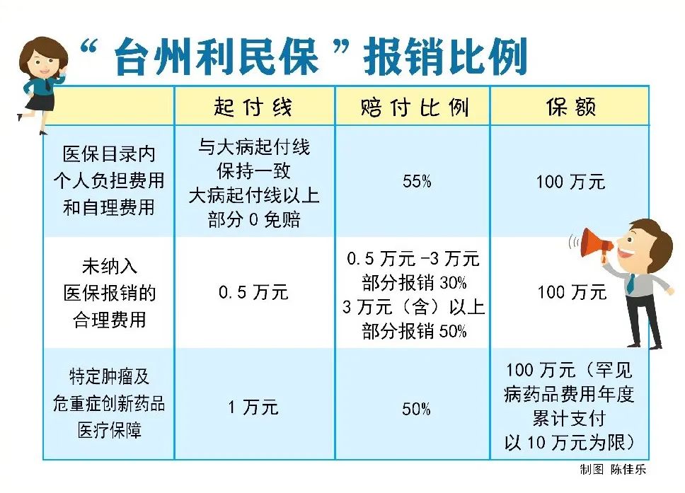 "台州利民保,到底是一种怎样的保险?