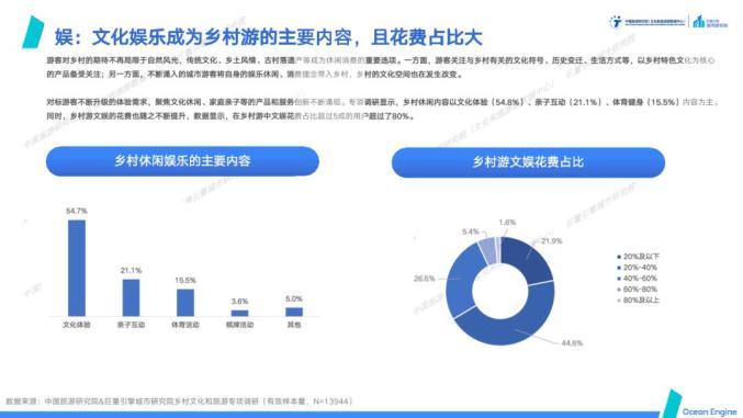 数据报告丨文化赋能旅游旅游振兴乡村2021年文旅行业专题报告