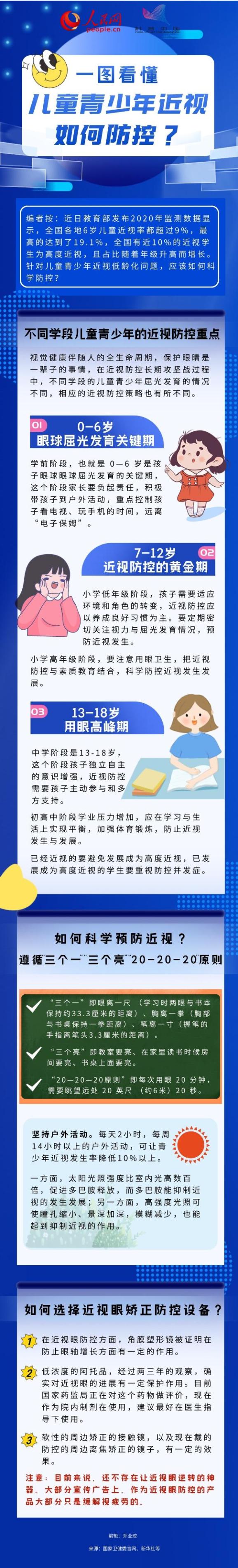 科普大全儿童青少年近视如何防控