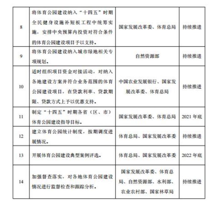 七部门联合印发《关于推进体育公园建设的指导意见(附全文)