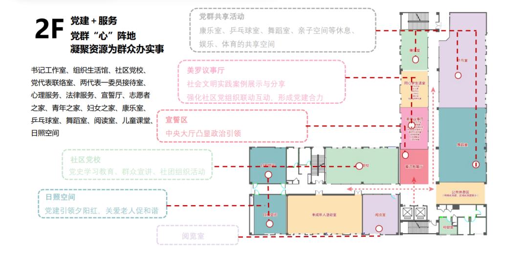 惊喜多多一起云游览这个社区居民参与建设的党群服务中心