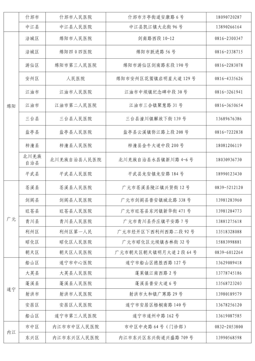 成都疾控紧急提示本土病例轨迹信息请赶紧对照