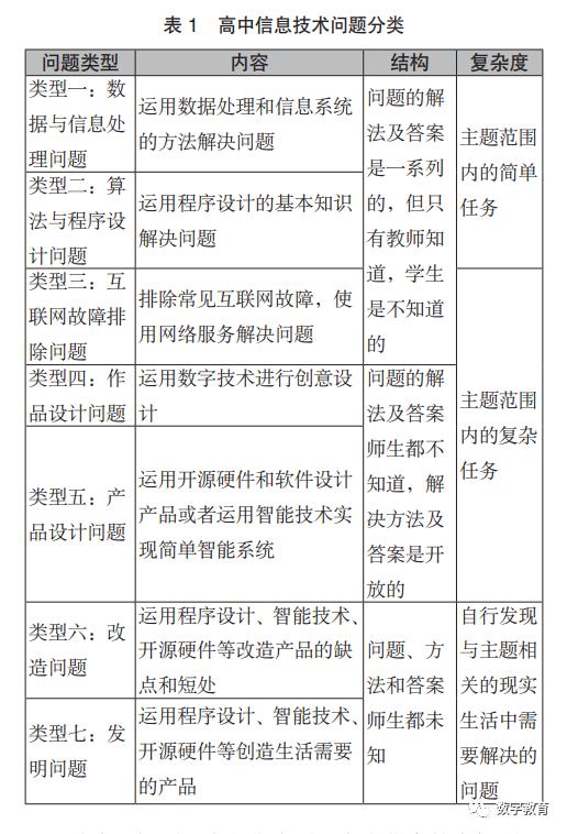 面向问题解决能力的高中信息技术四级四化课程体系的研究与实践