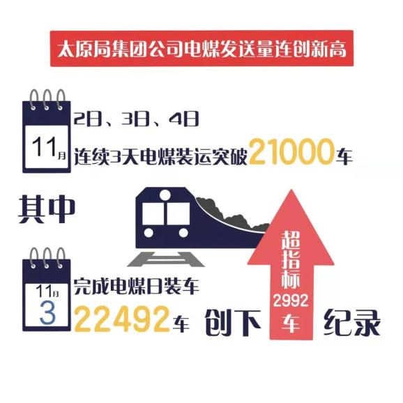 连创新高