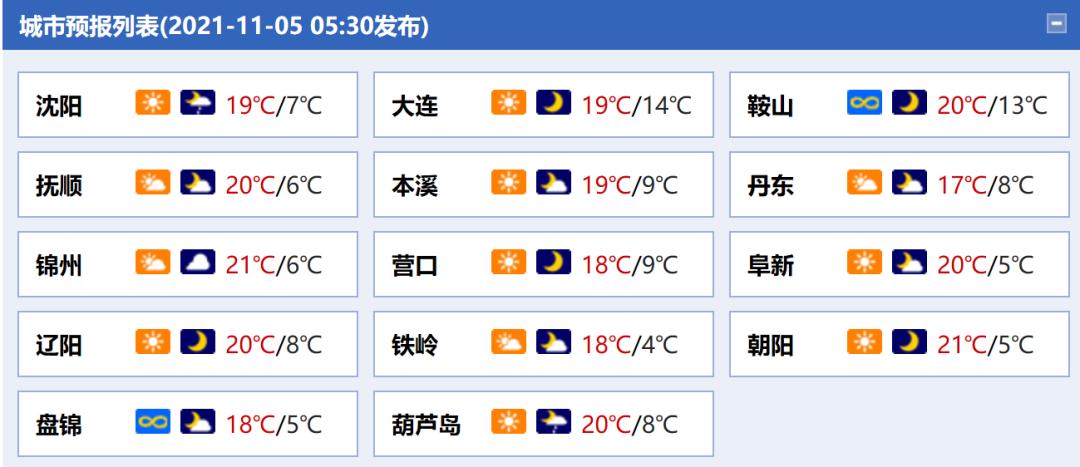 辽宁公布各地降雪量级和时间表辽婶儿聊天