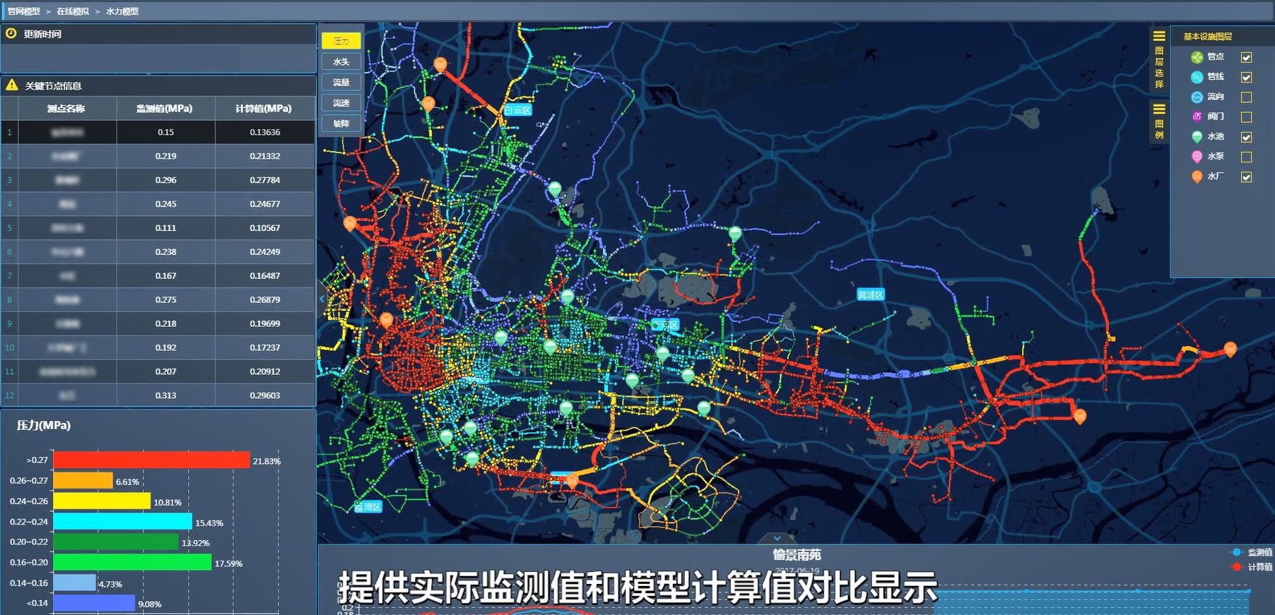 供水管网优化水力模型