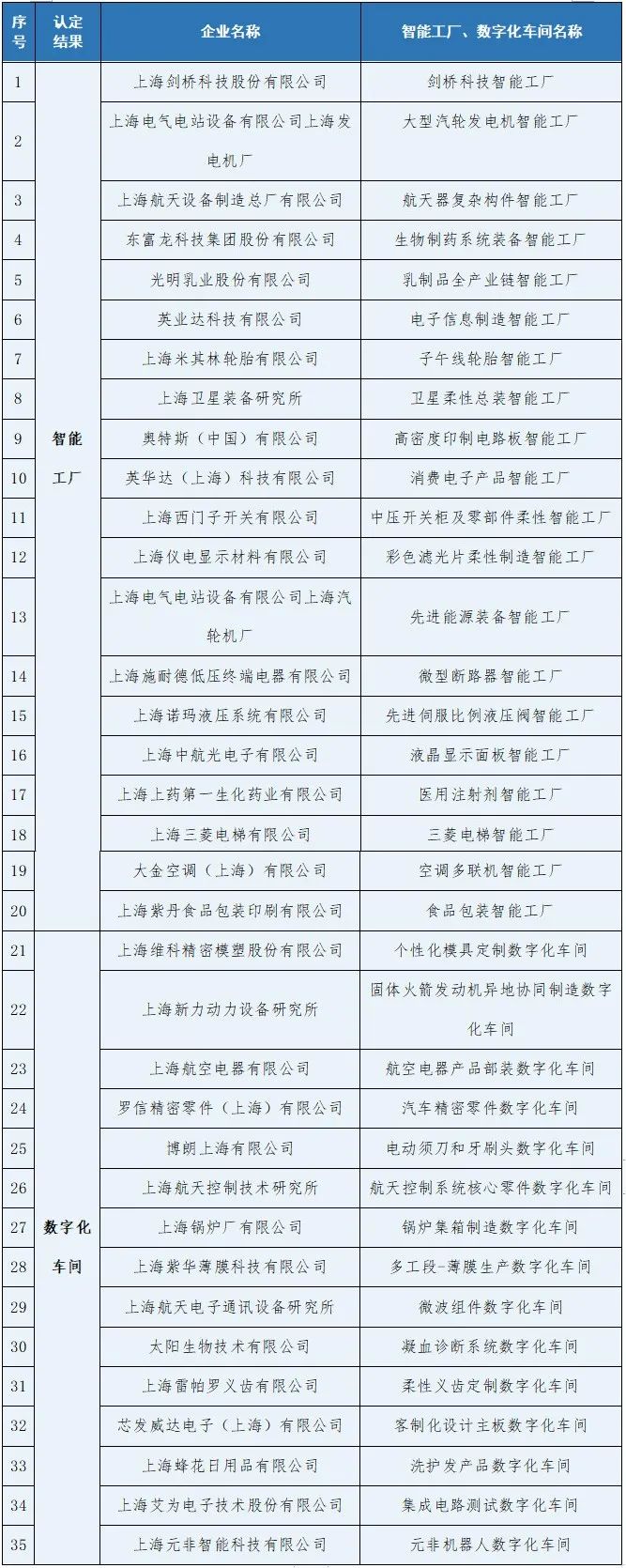闵行区信息化网站建设哪家好 澎拜新闻
