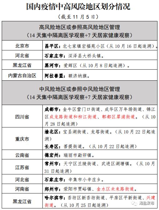 疫情通报浙江新增无症状感染者2例国内疫情中高风险地区划分