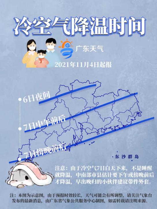并继续向南推进,7日广东迎下半年第二波强冷空气;冷空气来前我省天气