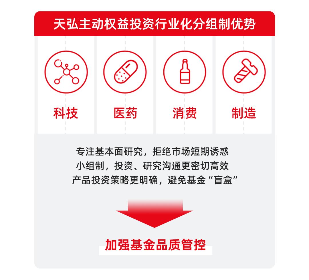 天弘基金 开资产证明 澎拜新闻
