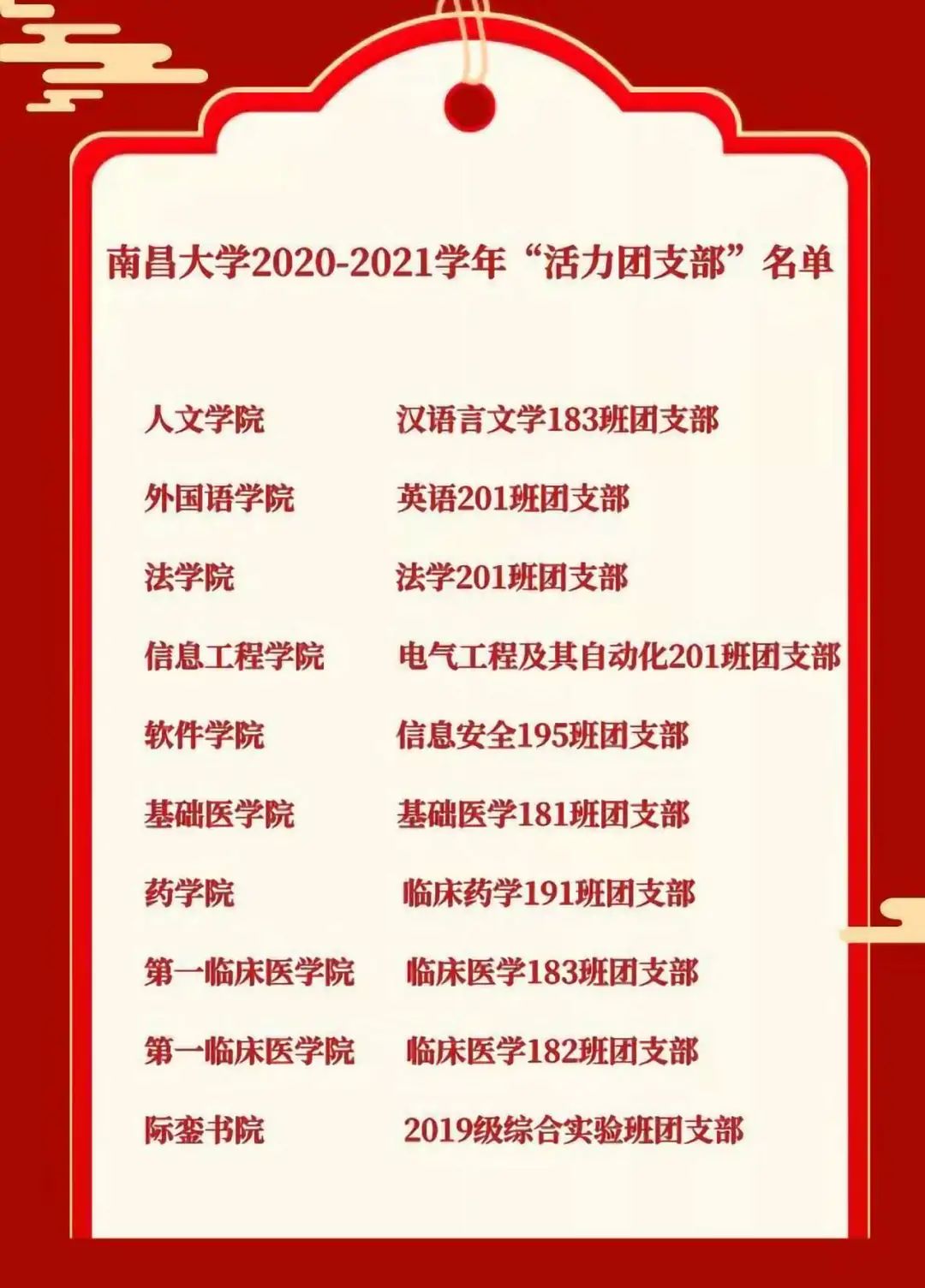 优秀这些团支部活力值max