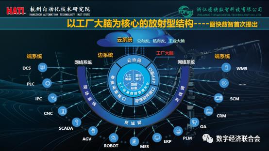 工厂大脑发力助阵未来工厂建设提速