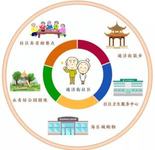 15分钟圈出幸福溧水