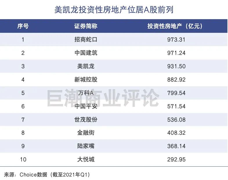 美凯龙的冬天有点冷