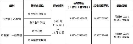 来源/清风南阳编辑/李冬|一审/翟参 张优 袁潇二审/周星宇|终审/周