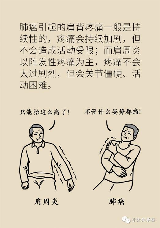 肩背痛竟然是肺癌?小心这些被忽视的"肿瘤信号"