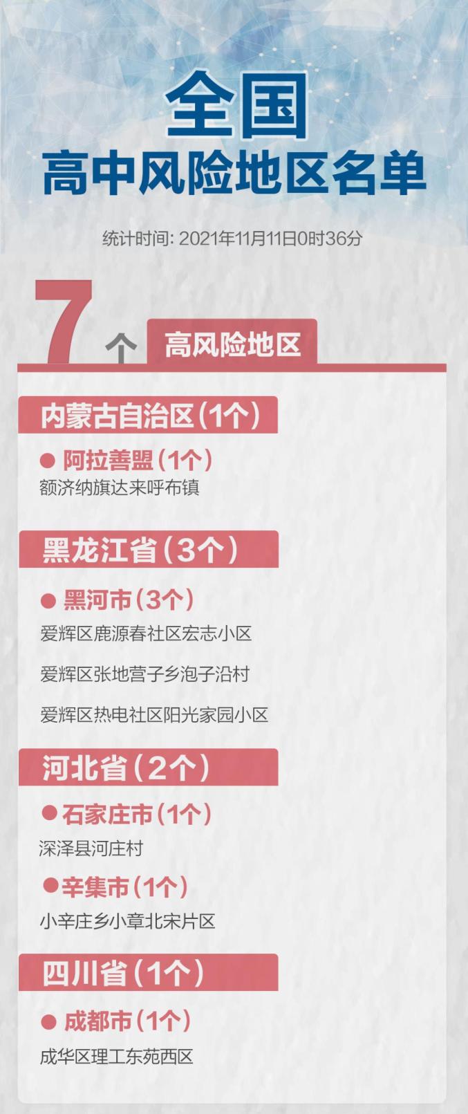 最新全国疫情风险地区情况汇总11月11日0时36分