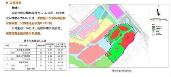 而《鹤山市古劳水乡重点片区控制性详细规划局部调整》规划区位在古劳