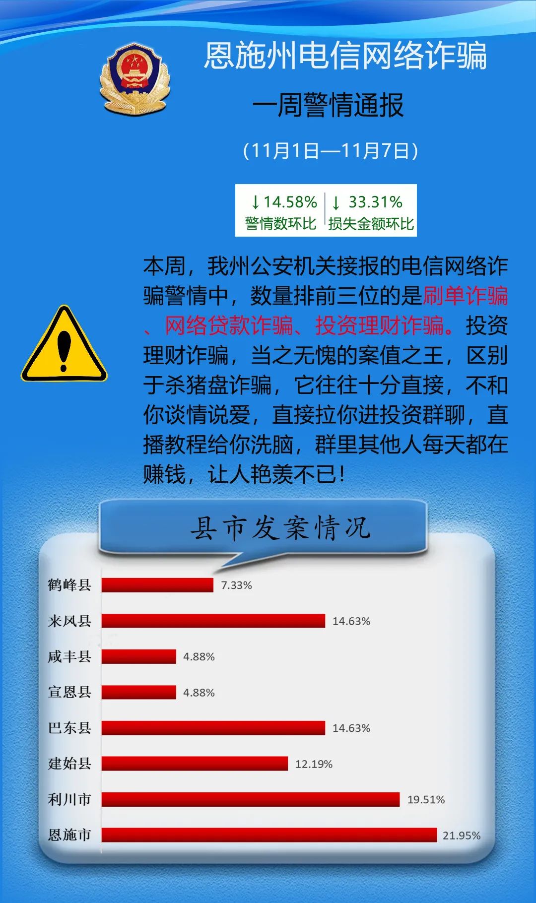 来钱最快骗你最狠警惕网络投资理财诈骗