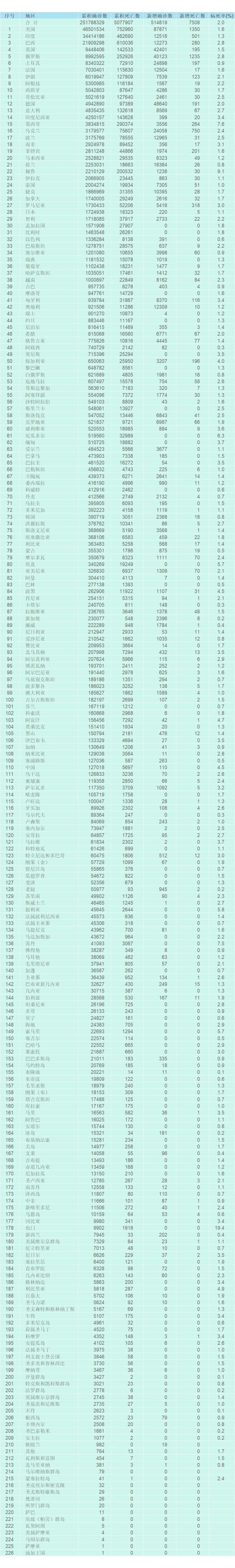 疫情防控全国本土新增5718高6中89全国疫情信息发布11月13日