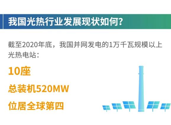 6分钟带你全面解锁光热发电