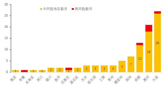 数据统计表10月17日以来国内本土网报曲线3六起疫情病例情况详细统计