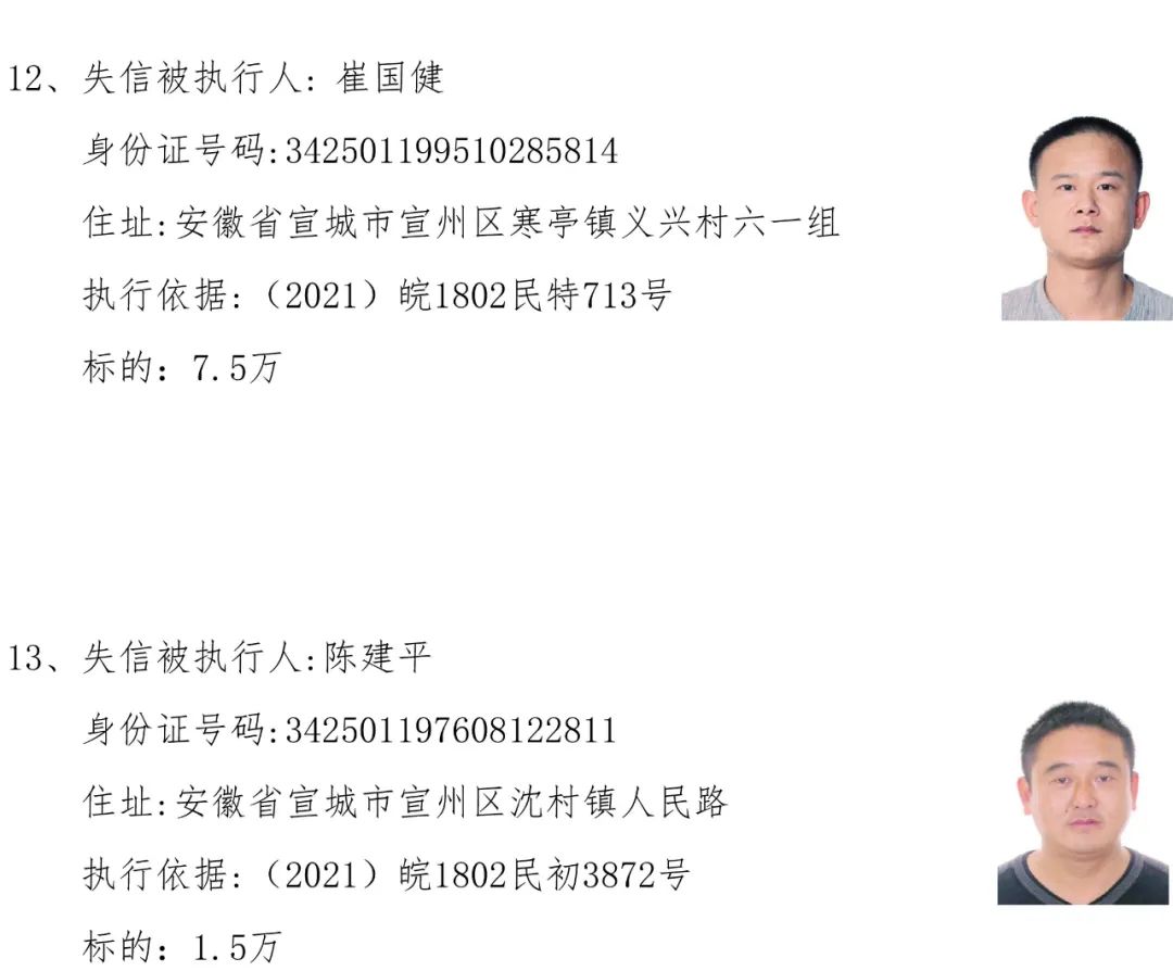 失信名单我院公布2021年度第十期失信被执行人个人信息