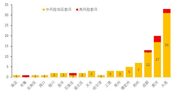 其中境外输入病例20例(上海5例,广东4例,云南4例,山东3例,福建2例