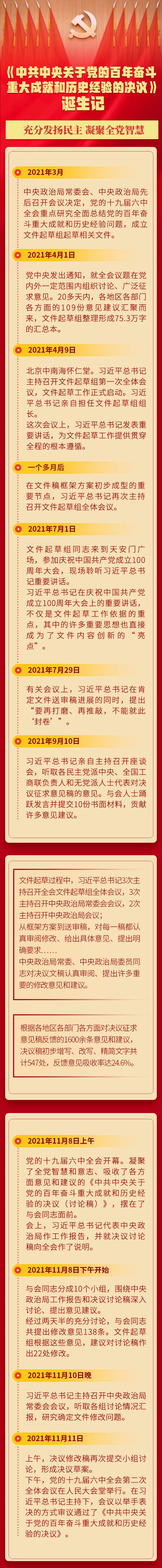 中共中央关于党的百年奋斗重大成就和历史经验的决议诞生记